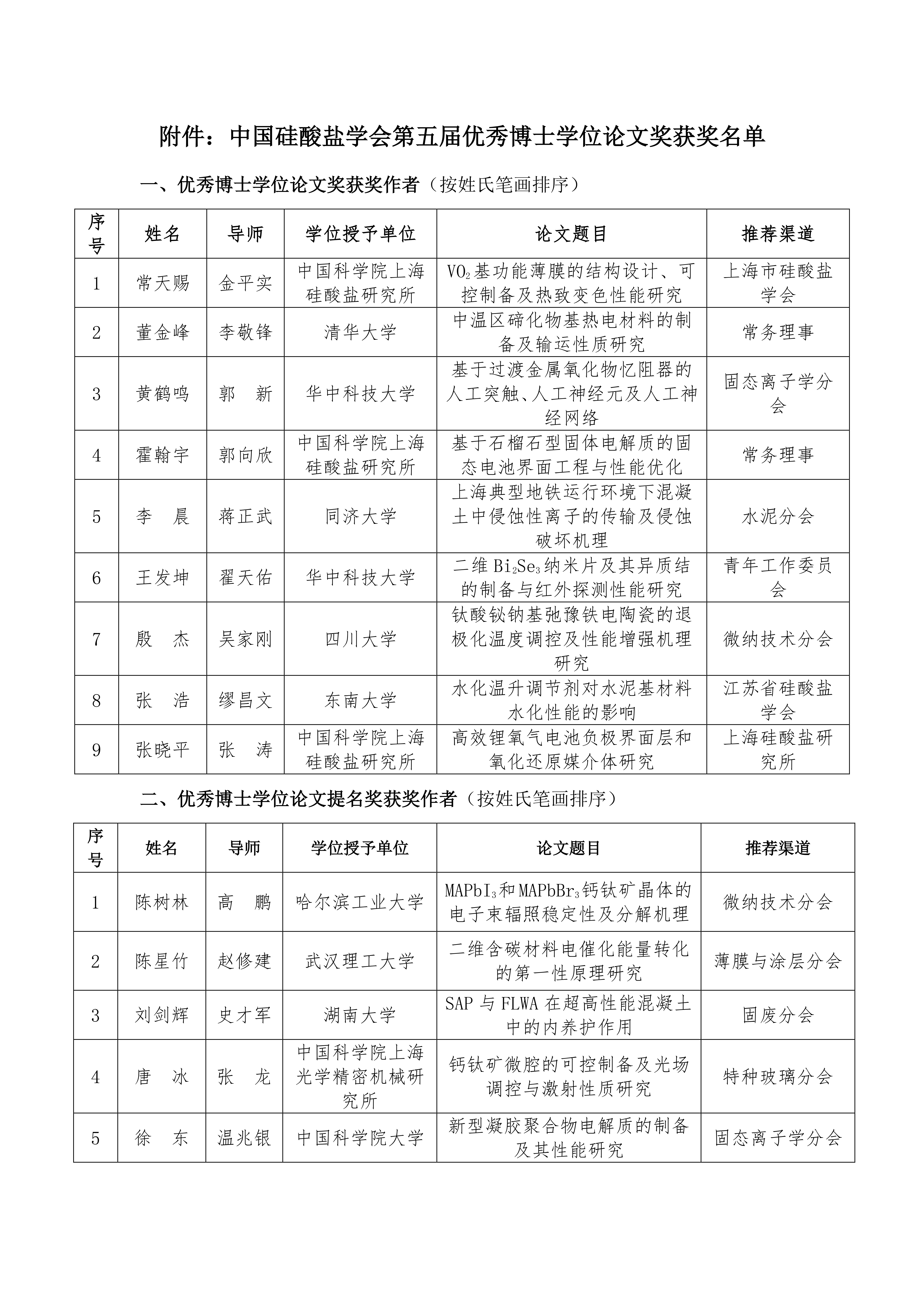 关于中国硅酸盐学会第五届优秀博士学位论文奖的公示_2.png