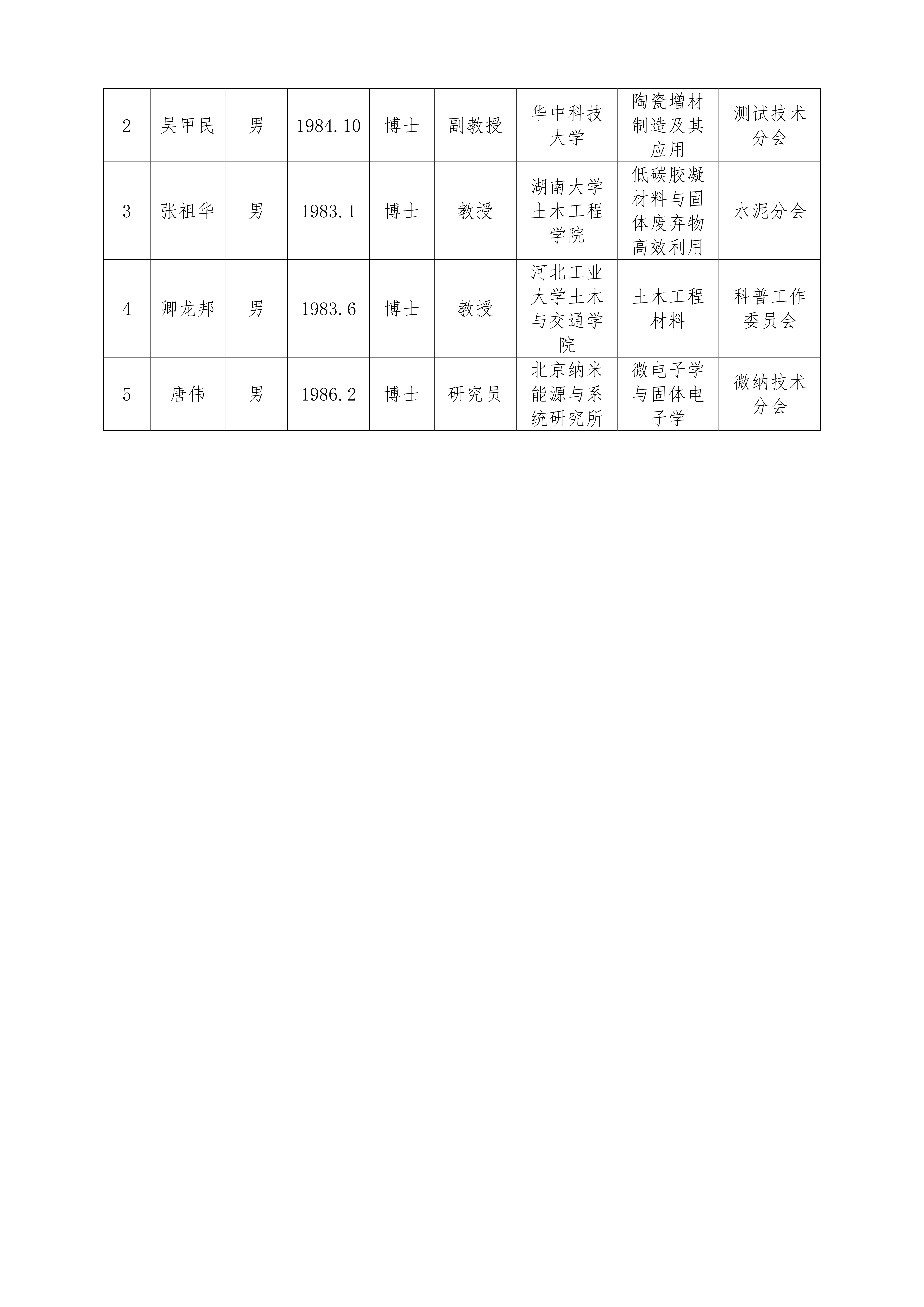 关于中国硅酸盐学会第十四届青年科技奖评审结果的通知_3.png