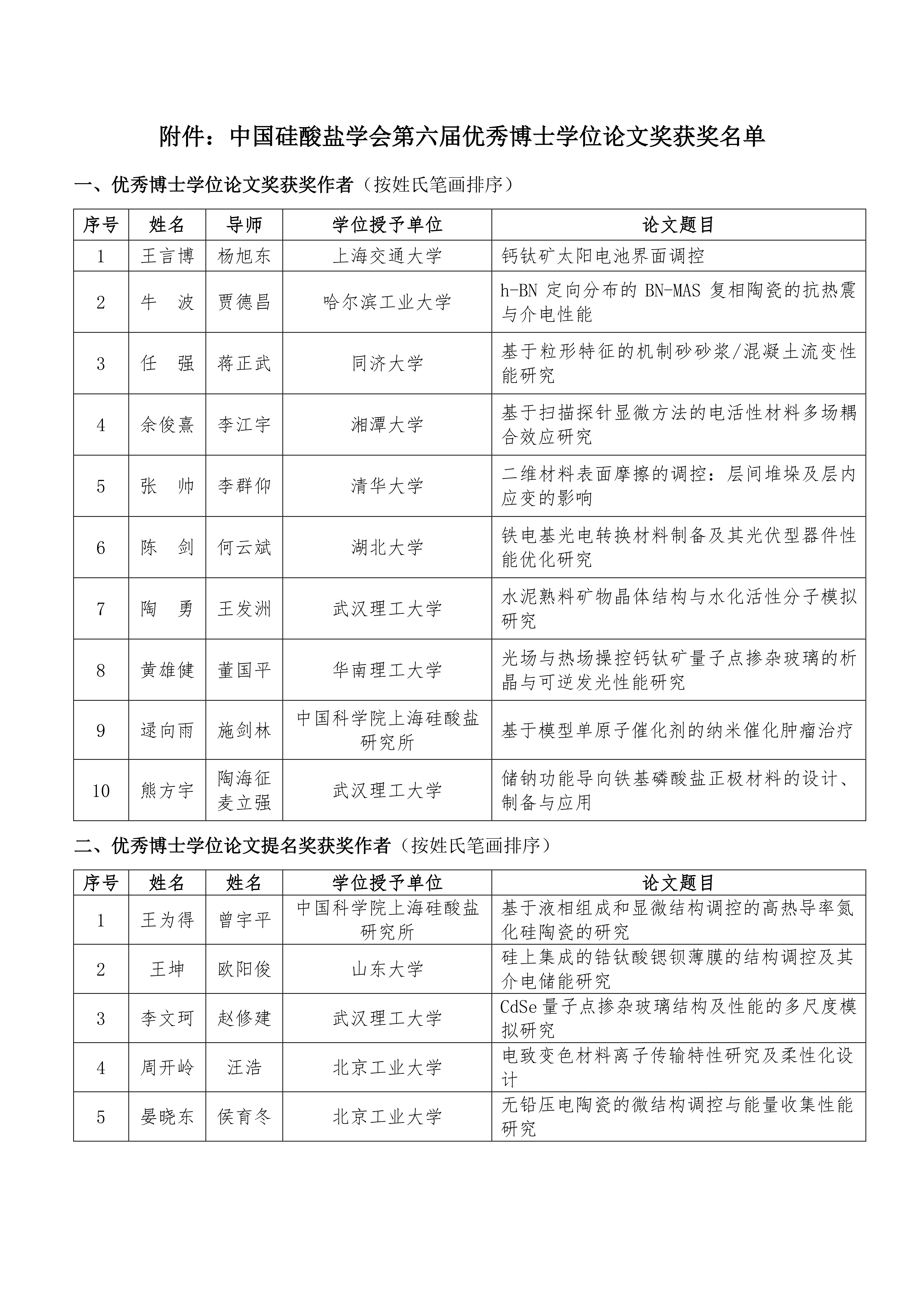 关于中国硅酸盐学会第六届优秀博士学位论文奖评审结果的通知_2.png